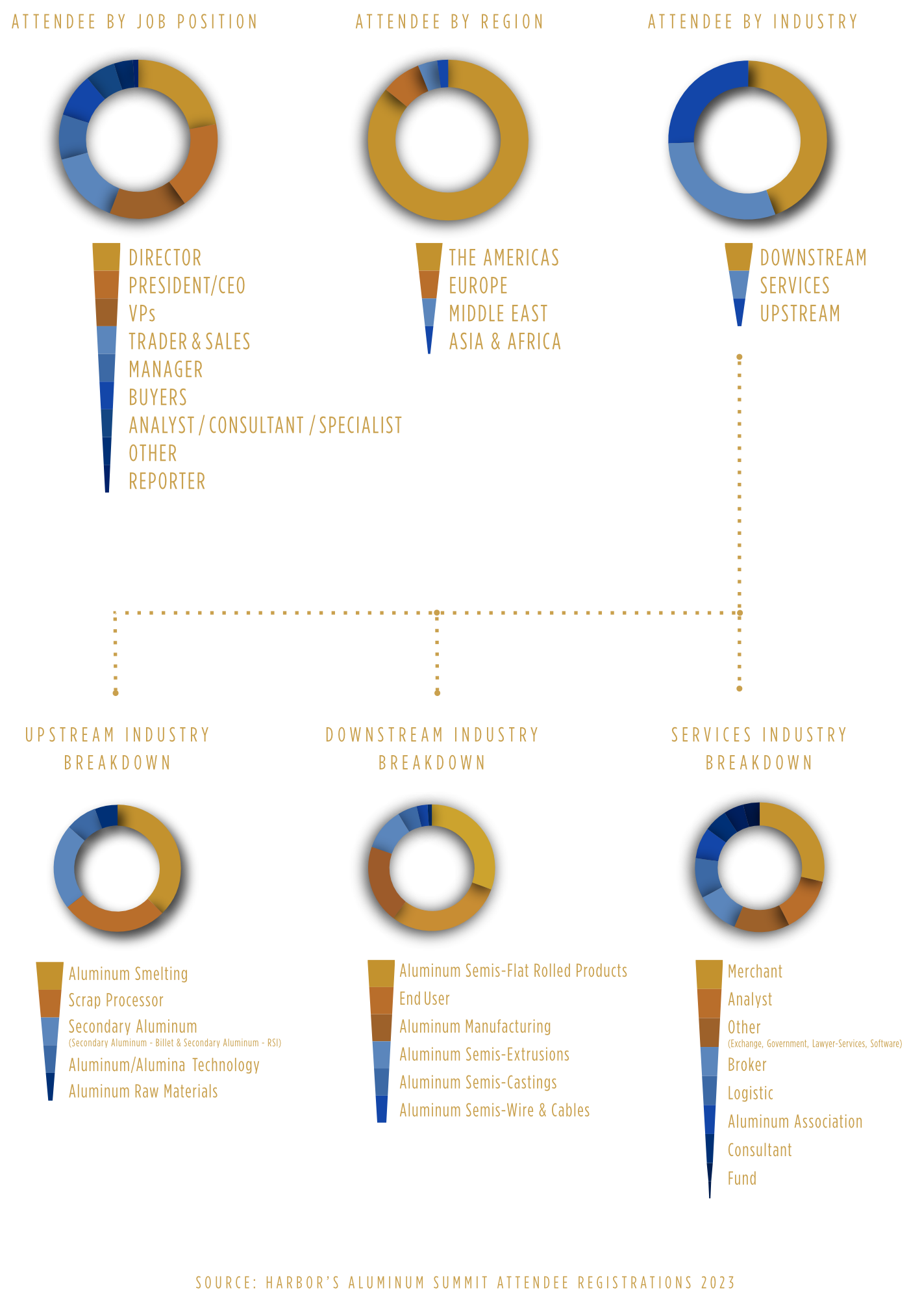 Who Attends Graphs Graphs Data